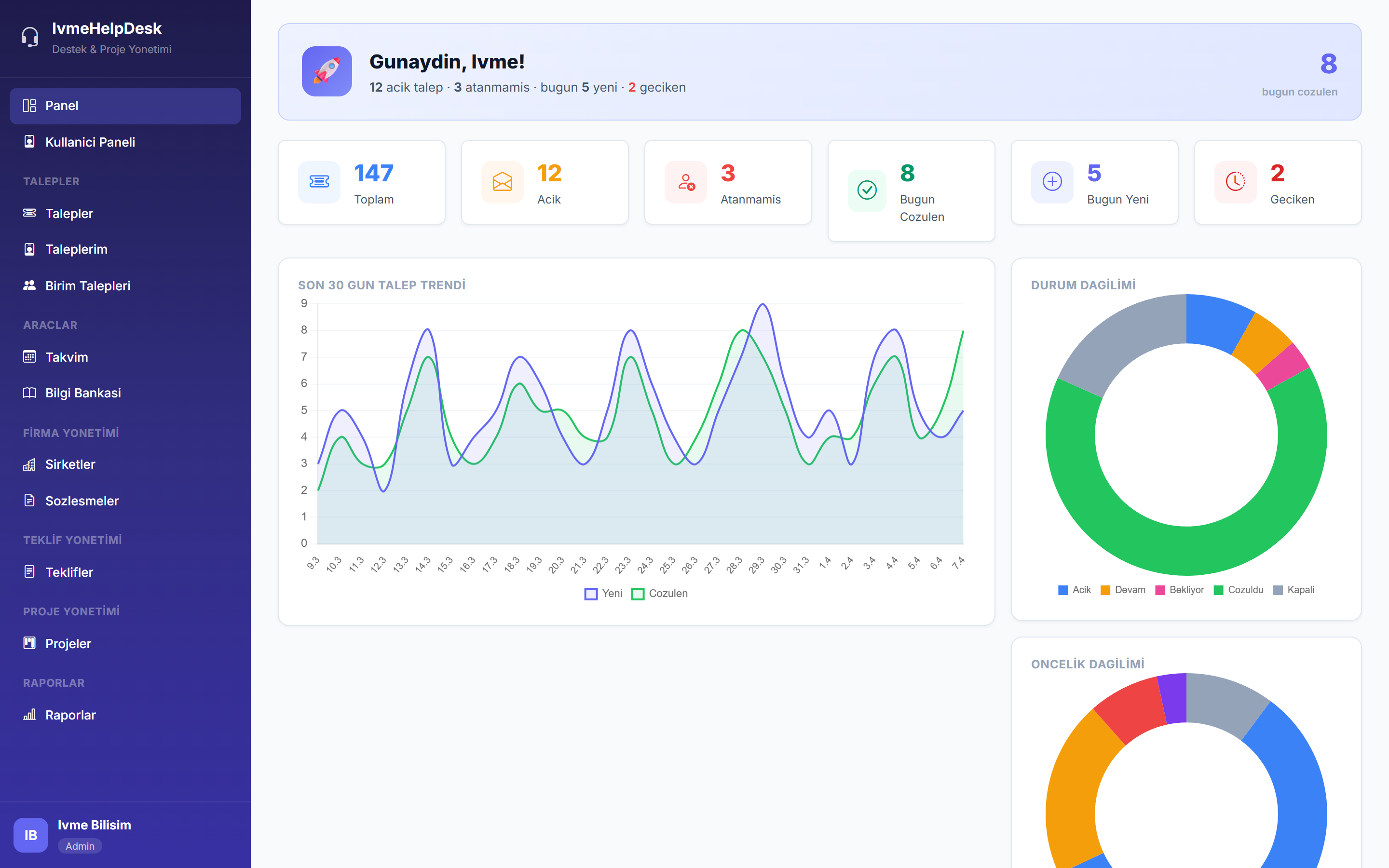 Sektör HelpDesk Dashboard